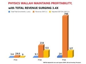 Physics-Wallah-ANI-Featured-Image